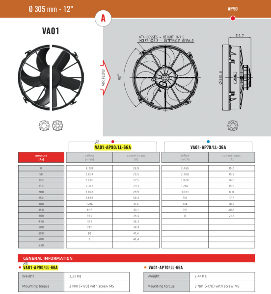 Ø305 mm SPAL Hochleistungslüfter saugend - VA01-AP90/LL-66A